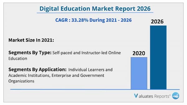 digital education market